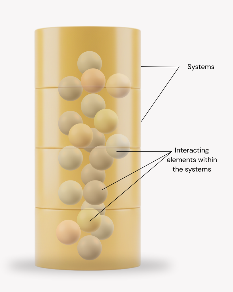 Nested cylindrical systems containing multiple active elements.