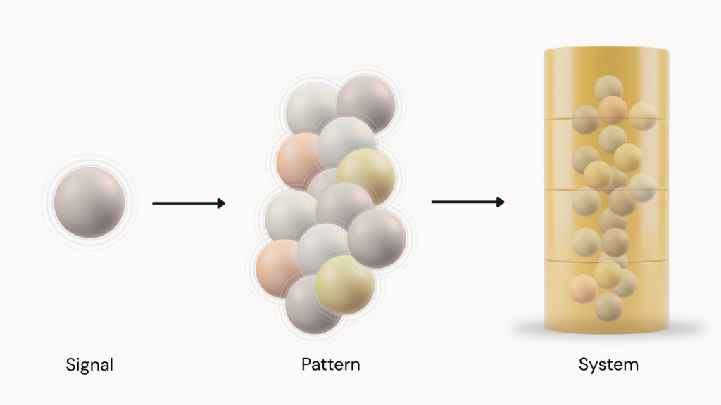 A side-view diagram showing the same elements reorganised at each level.