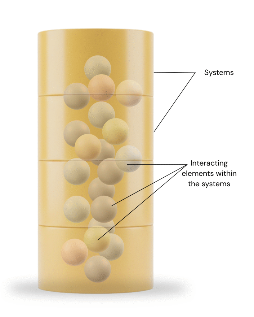 Nested cylindrical systems containing multiple active elements.
